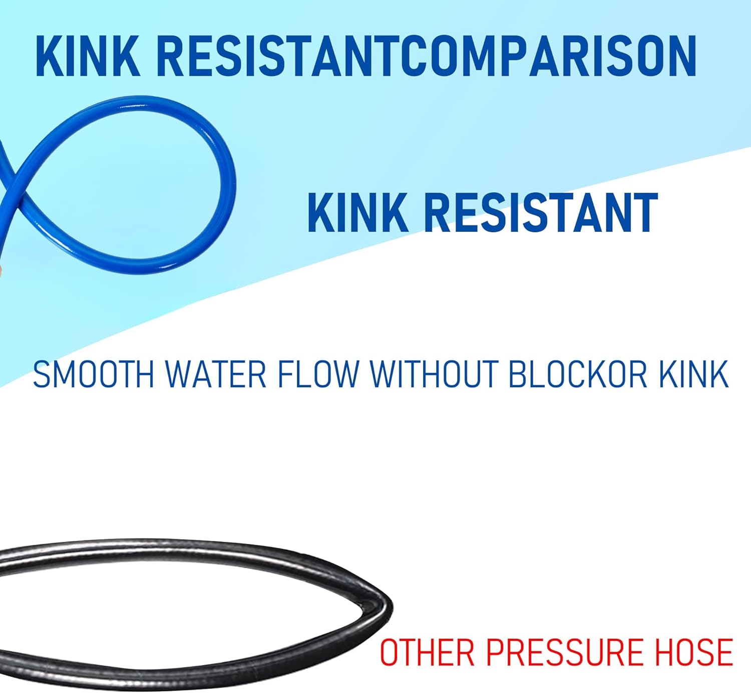 Hourleey Pressure Washer Hose 50 FT, 3600 PSI Flexible Kink Resistant Power Washer Hose Replacement, 1/4 Quick Connect Pressure Washer Hose Extension With M22 x 3/8, Blue